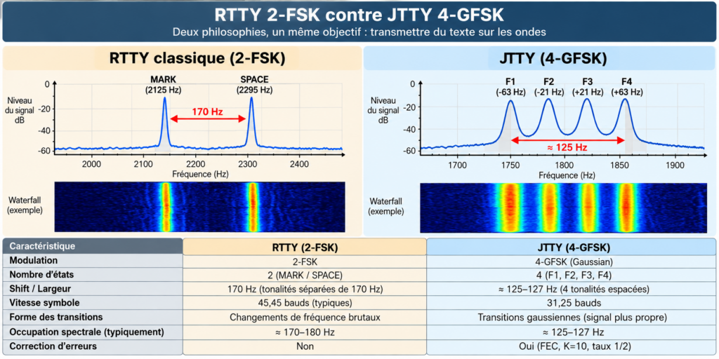 JTTY RTTY