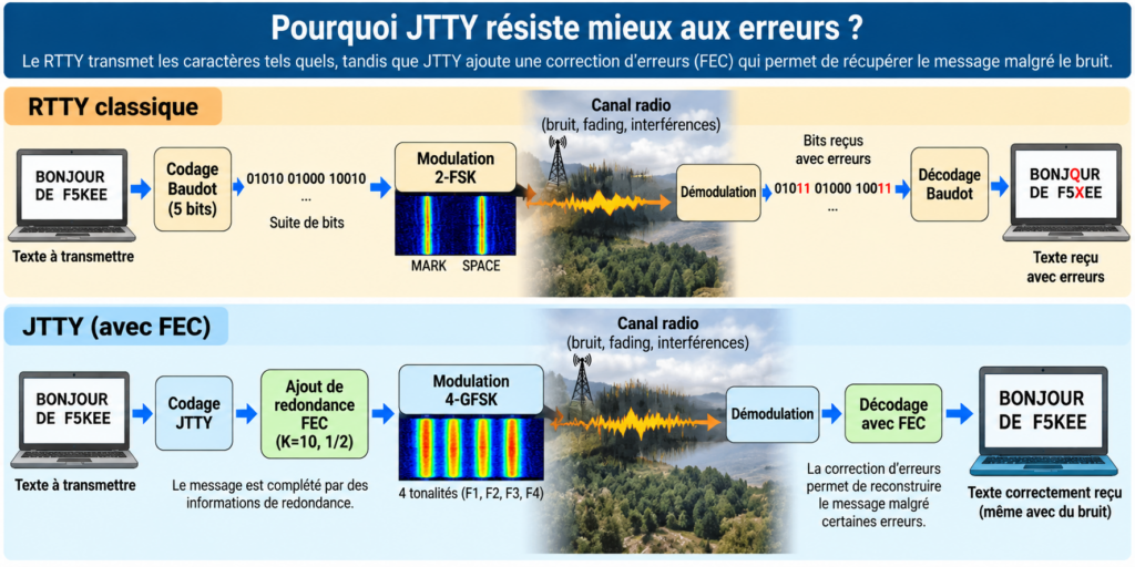 JTTY RTTY