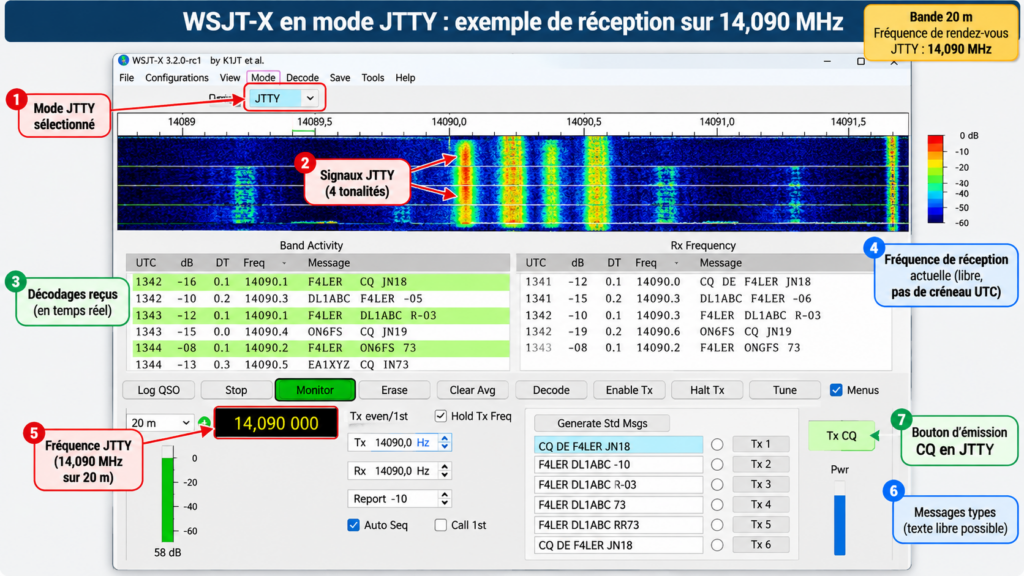 JTTY RTTY