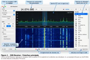 SDR-Receiver