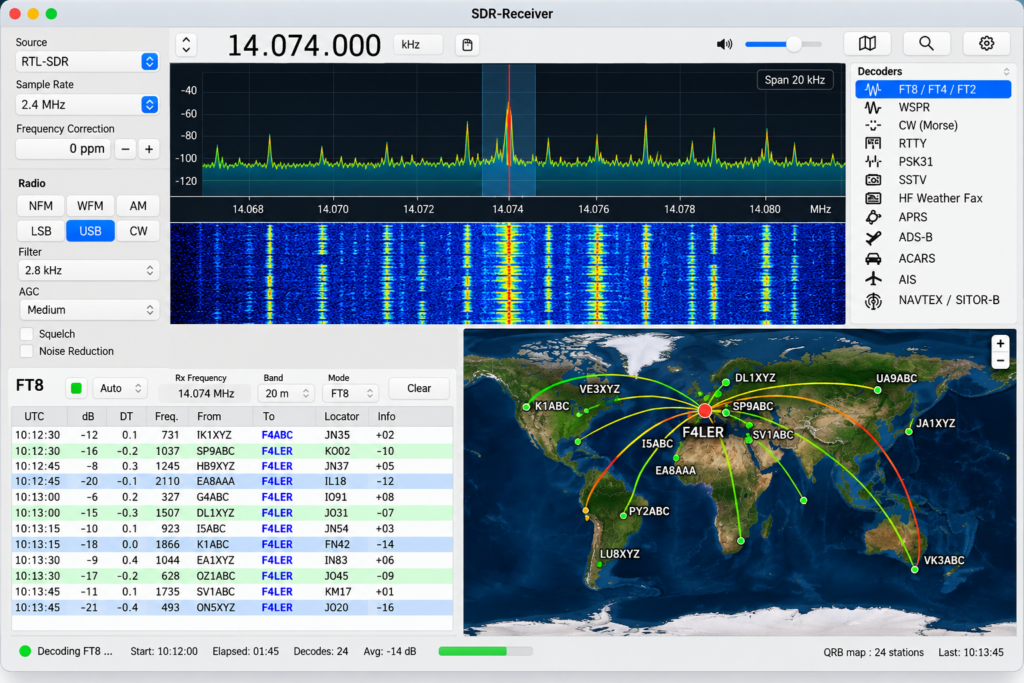 SDR-Receiver