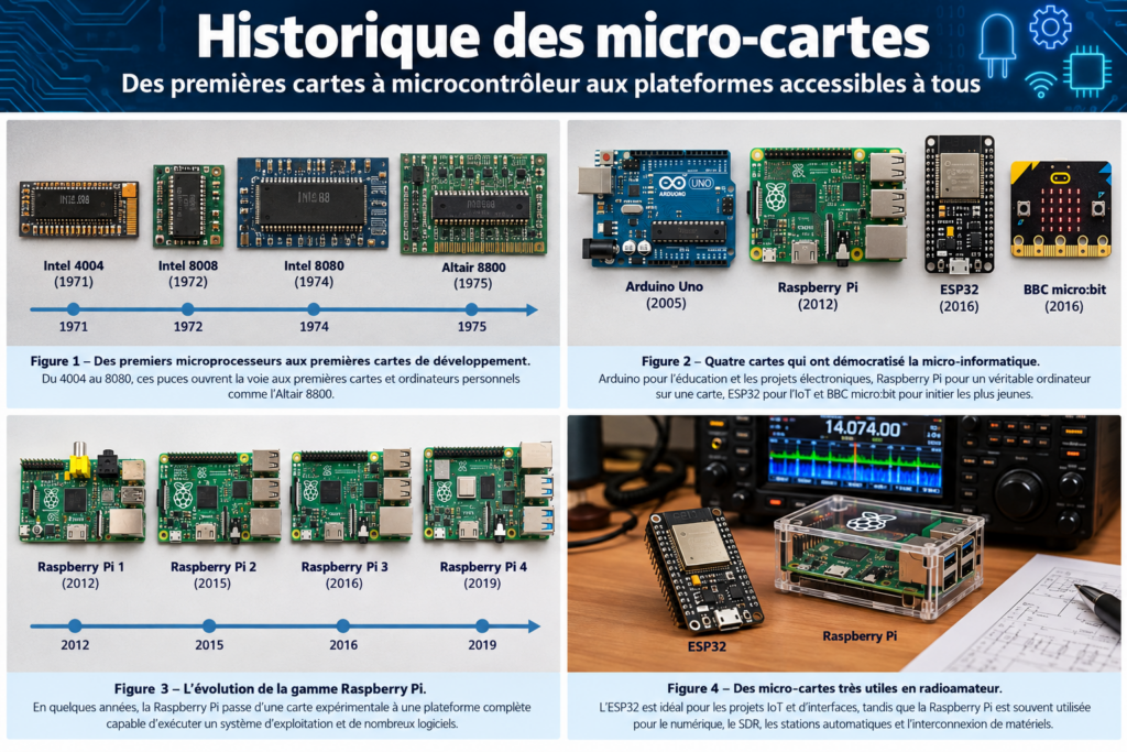 Micro-cartes