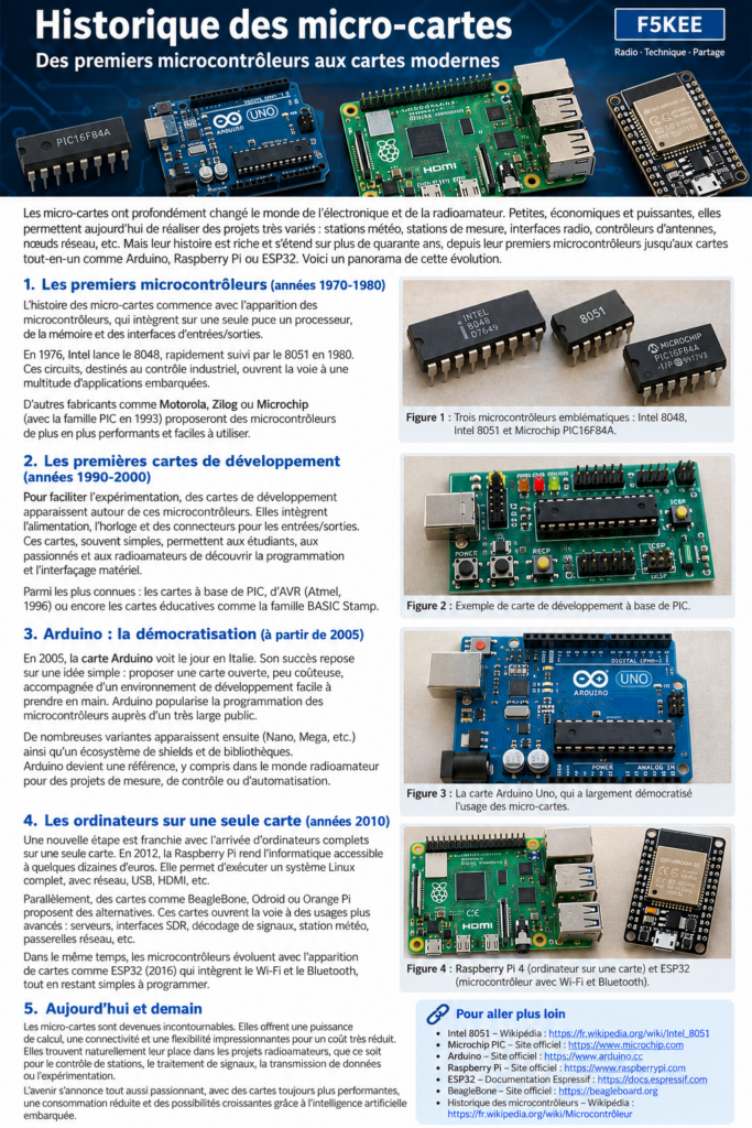 Micro-cartes