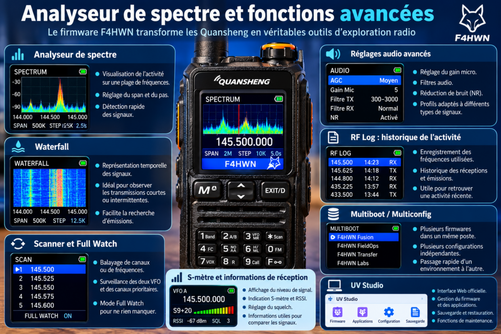 Analyseur de spectre F4HWN pour Quansheng