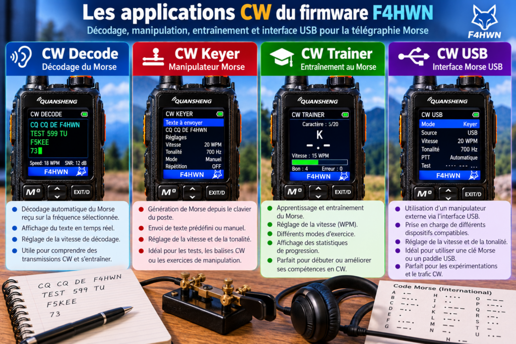 Applications CW du firmware F4HWN