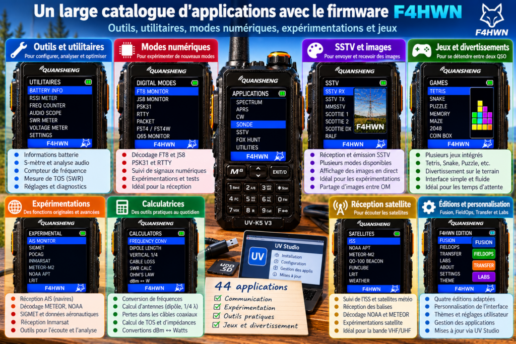Catalogue des applications F4HWN