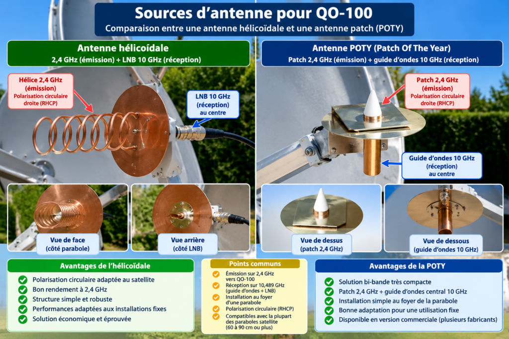Comparatif des feeds QO-100