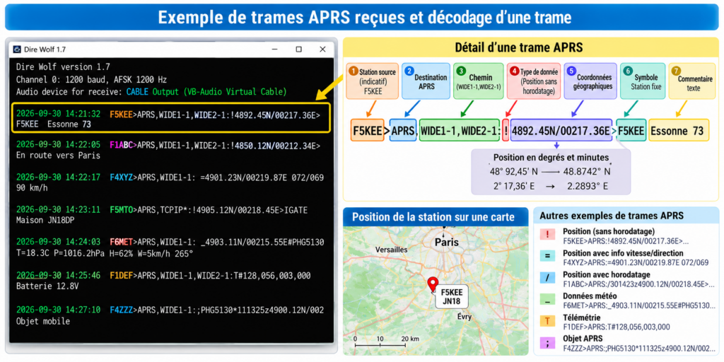 Décodage pédagogique de trames APRS
