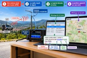Découvrir la radio amateur en images