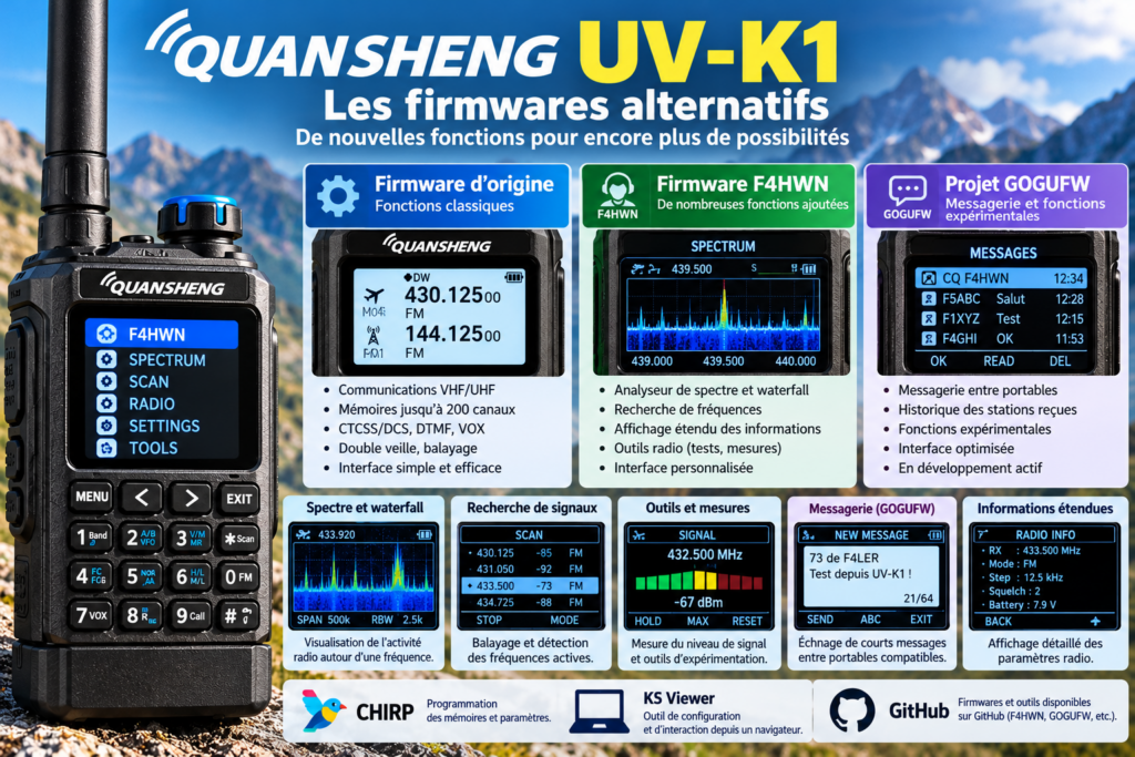 Firmwares alternatifs du Quansheng UV-K1