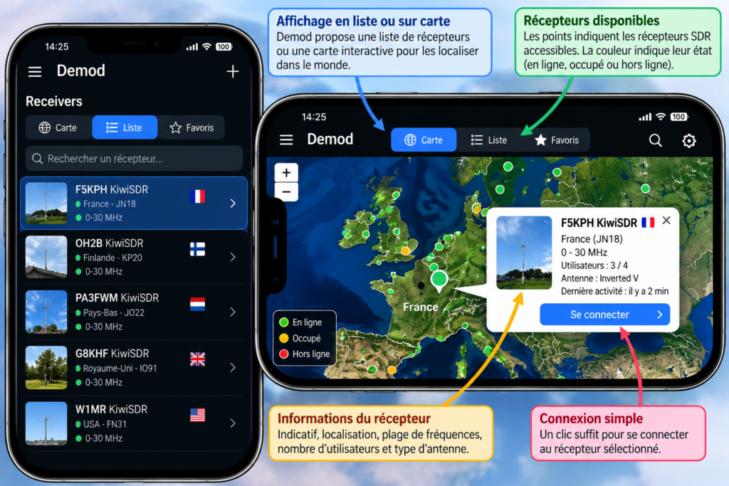Guide Demod _ Récepteurs SDR partout dans le monde