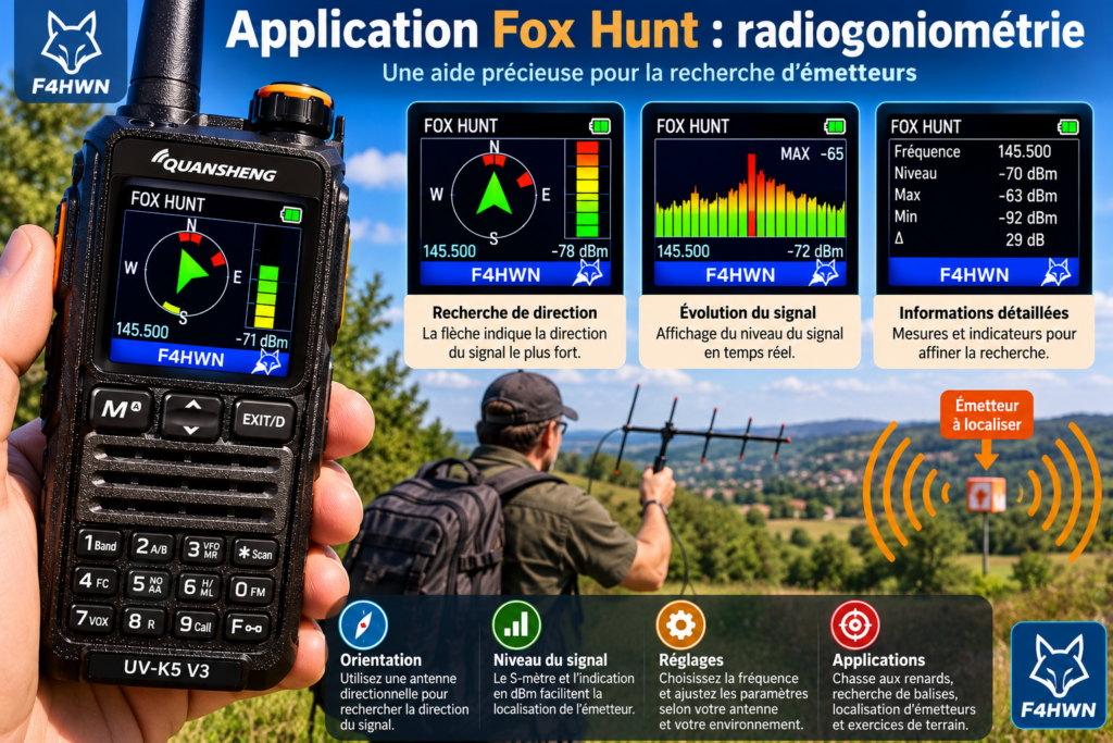 Guide Fox Hunt _ radiogoniométrie en plein air