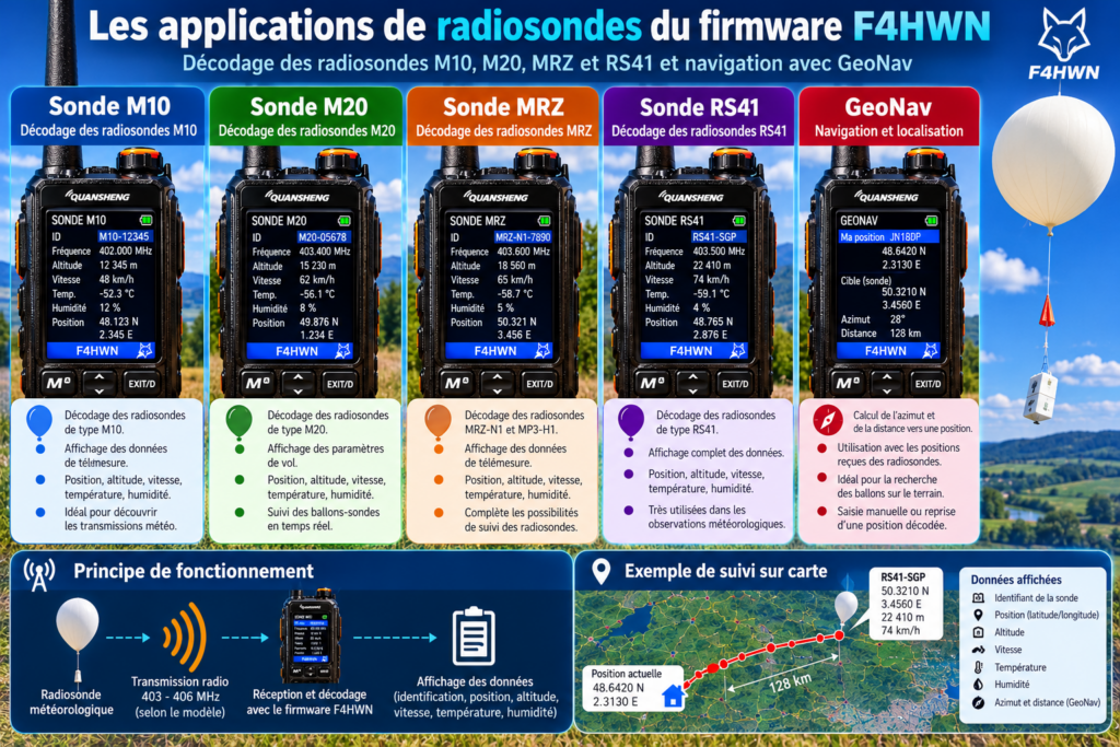 Guide des radiosondes avec F4HWN
