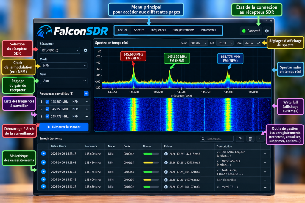 Guide visuel de l’interface FalconSDR