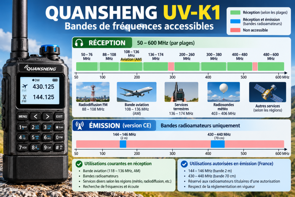 Infographie des bandes du Quansheng UV-K1