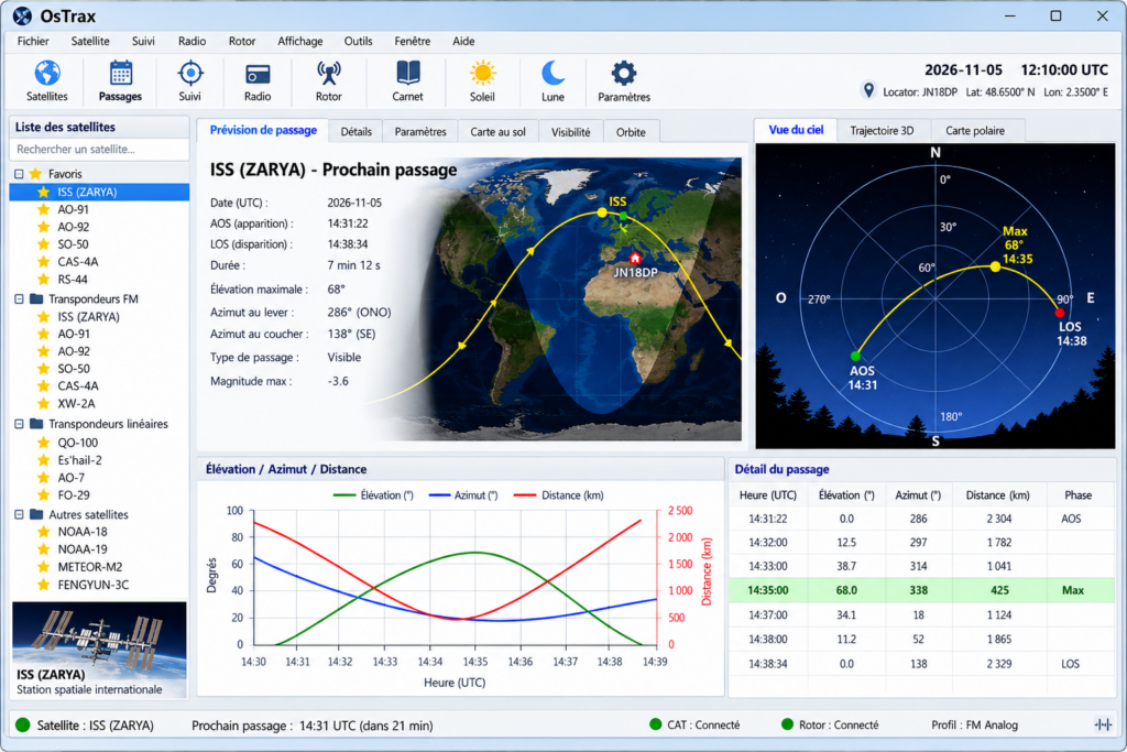 Interface OsTrax, suivi satellite ISS