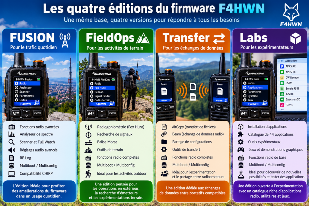 Les quatre éditions du firmware F4HWN
