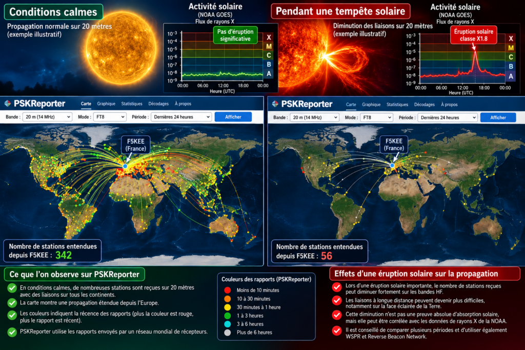 PSKReporter _ impact des tempêtes solaires