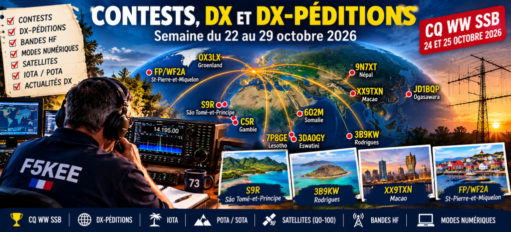Panorama radioamateur, concours et expéditions DX