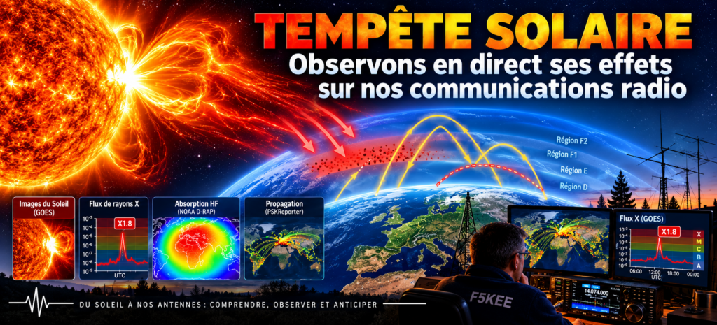 Tempête solaire et communications radio