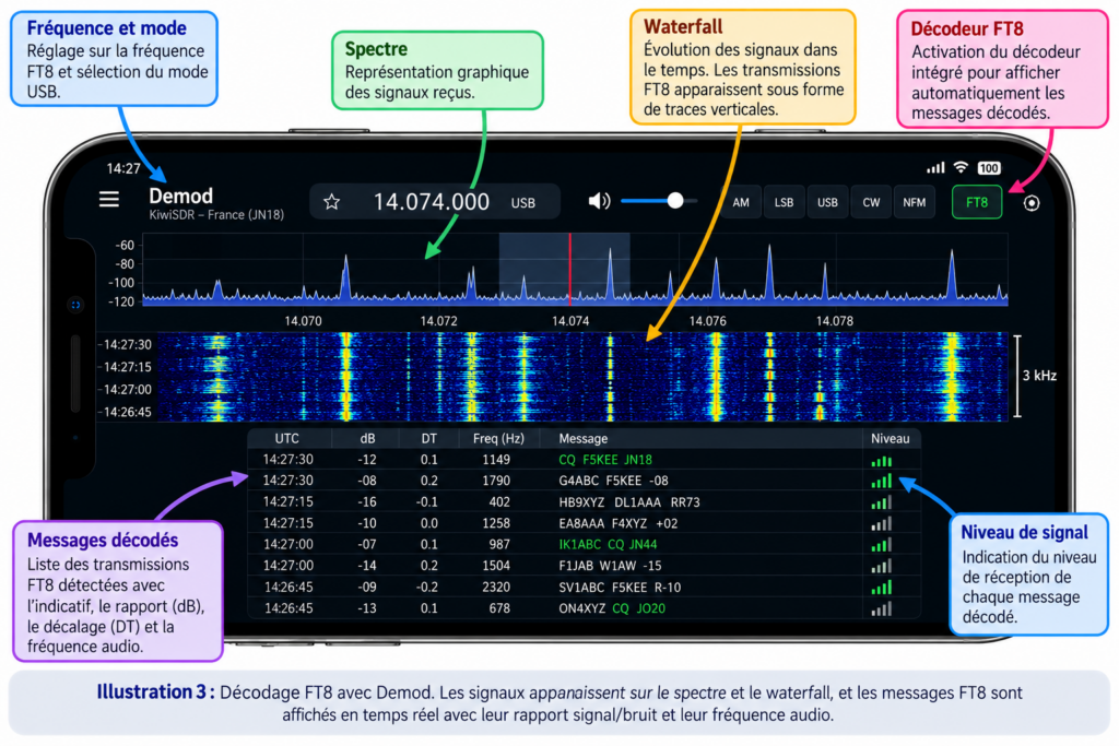 Tutoriel FT8 avec Demod et annotations françaises